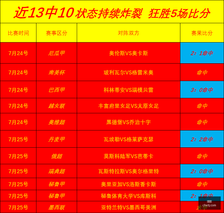 世界杯,足球赛事,国际足联,世界杯,足球赛事,国际足联,世界杯2023,足球比赛,世界足球,体育盛事,足球狂欢,世界杯赛程,足球明星