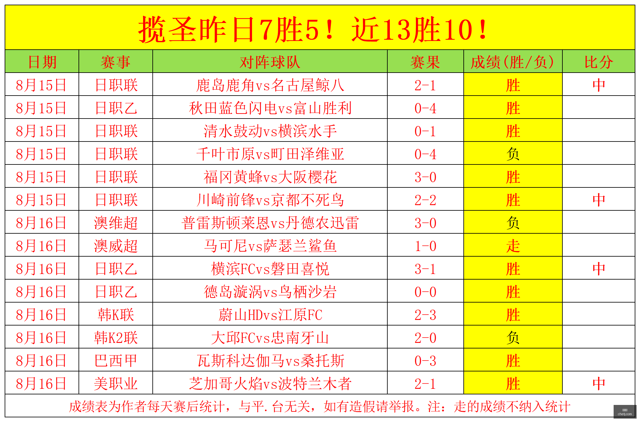 团建日记,东契奇社交,平台分享休,世界杯,足球赛事,国际足联,世界杯2023,足球比赛,世界足球,体育盛事,足球狂欢,世界杯赛程,足球明星